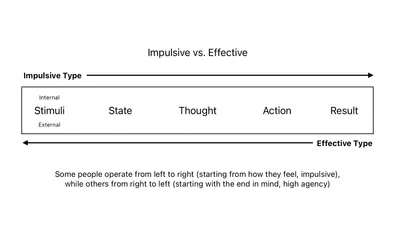 How To Actually  "Just Do It"